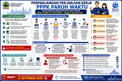 Perpanjangan Perjanjian Kerja PPPK Paruh Waktu Pemerintah Provinsi Jawa Tengah